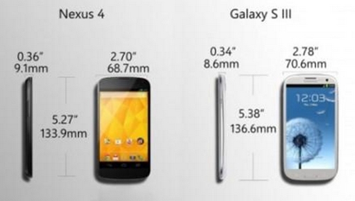 Диагональ экранов Google Nexus и Galaxy S3