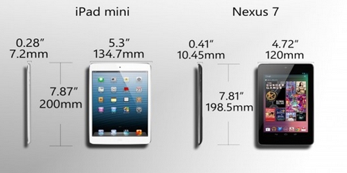 Экраны iPad mini и nexus 7