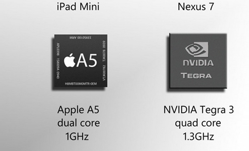 Процессоры iPad mini и nexus 7