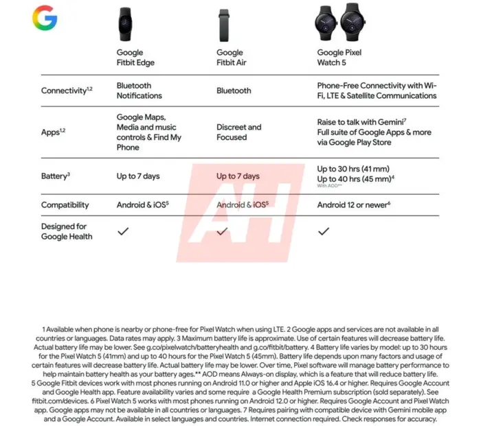 Google готовит Fitbit Edge с изогнутым экраном, ЭКГ и автономностью до 7 дней